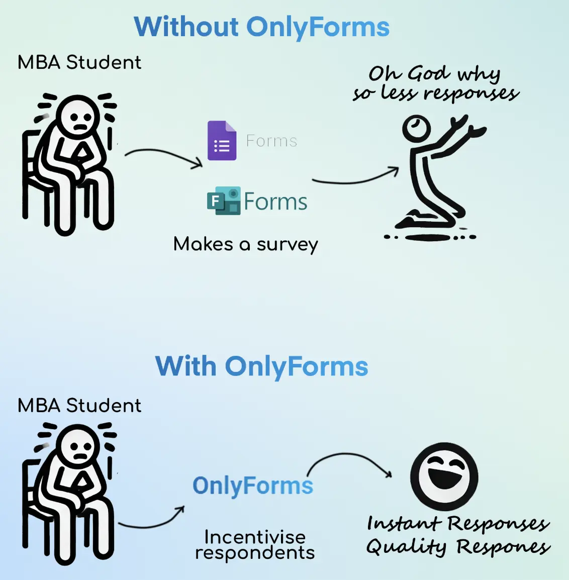 Onlyforms - Redefining MBA Surveys - Image 2
